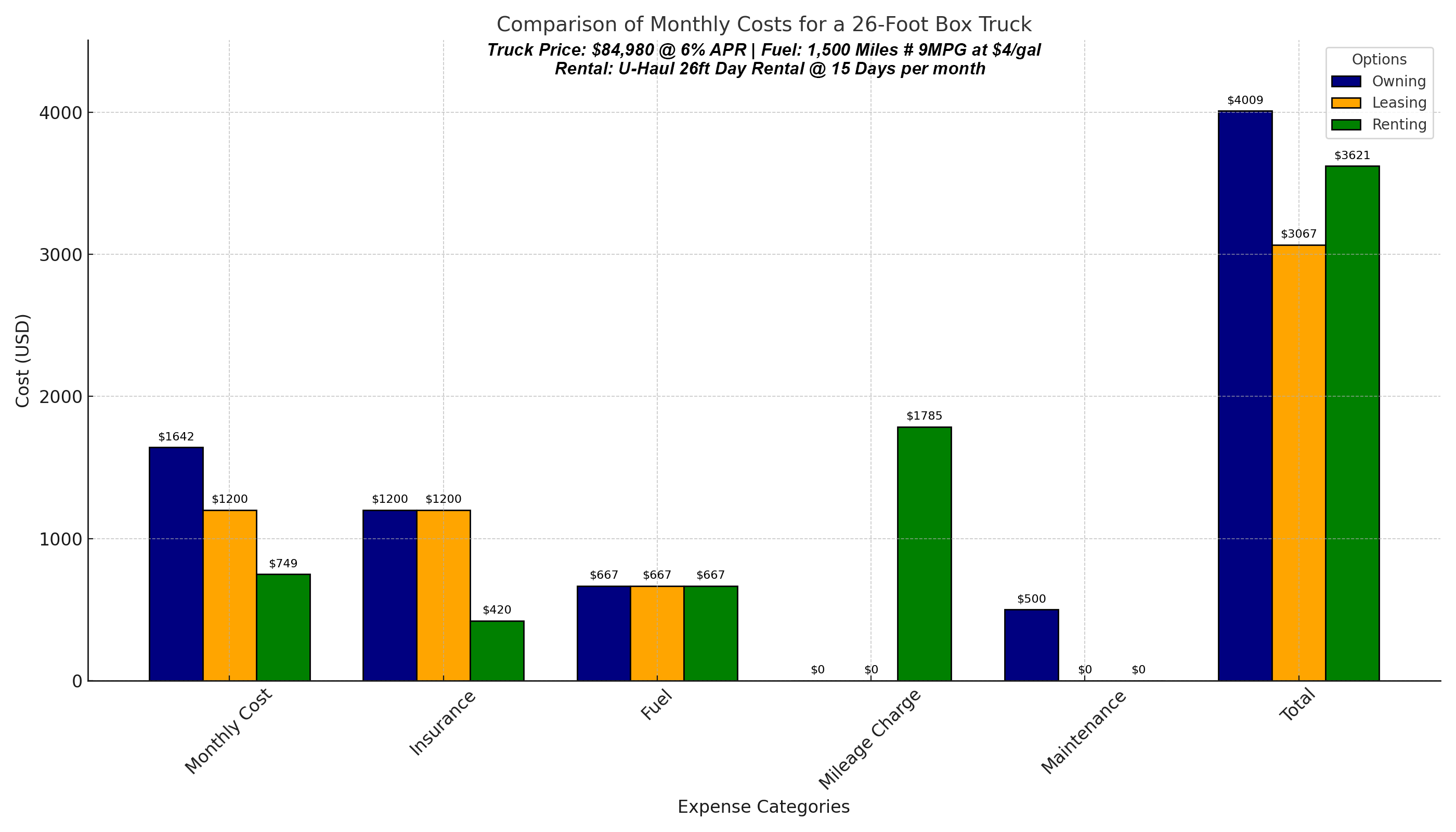 Comparison_of_Monthly_Costs_26_Foot_Box_Truck copy