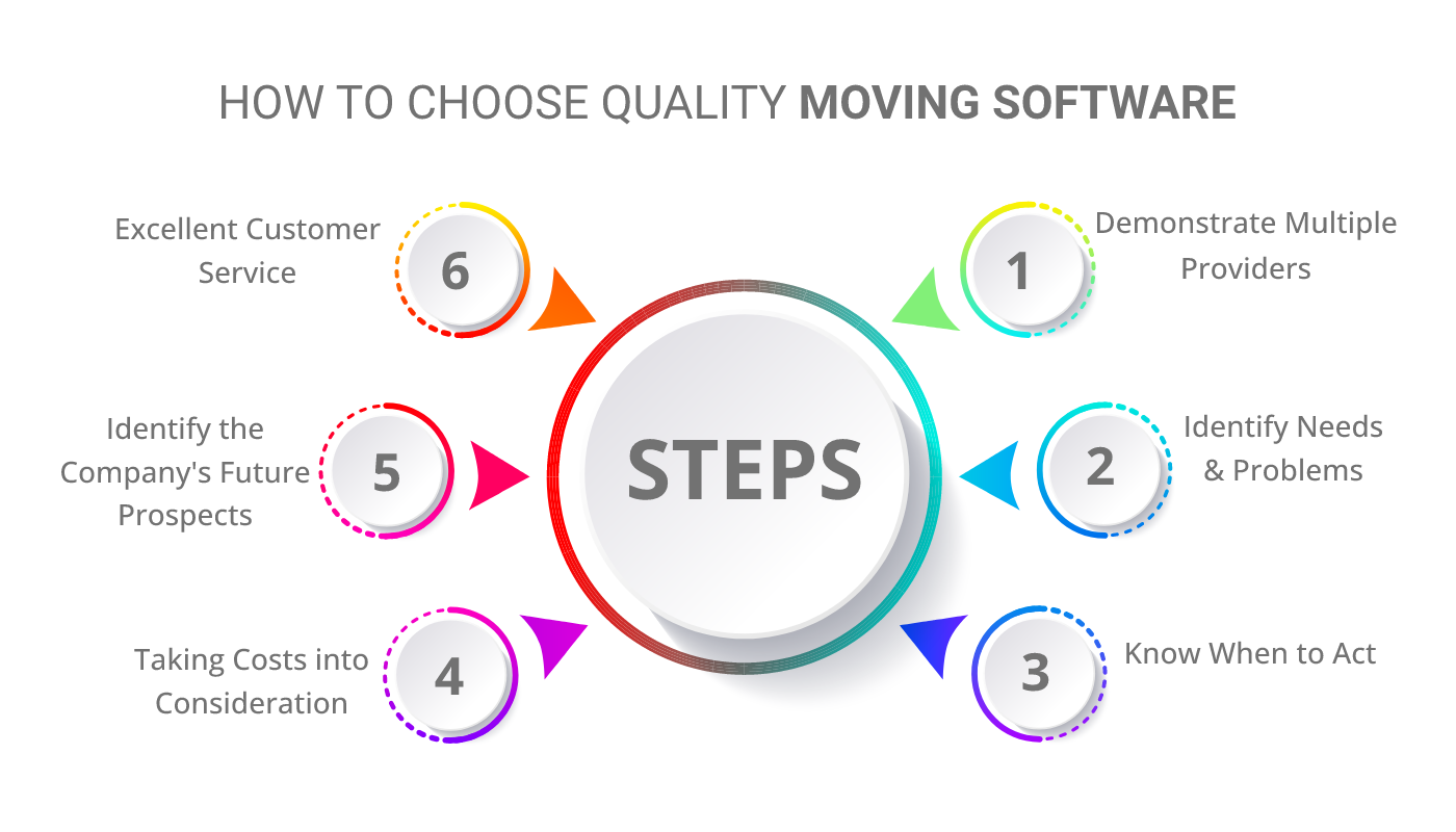 how to choose quality moving software