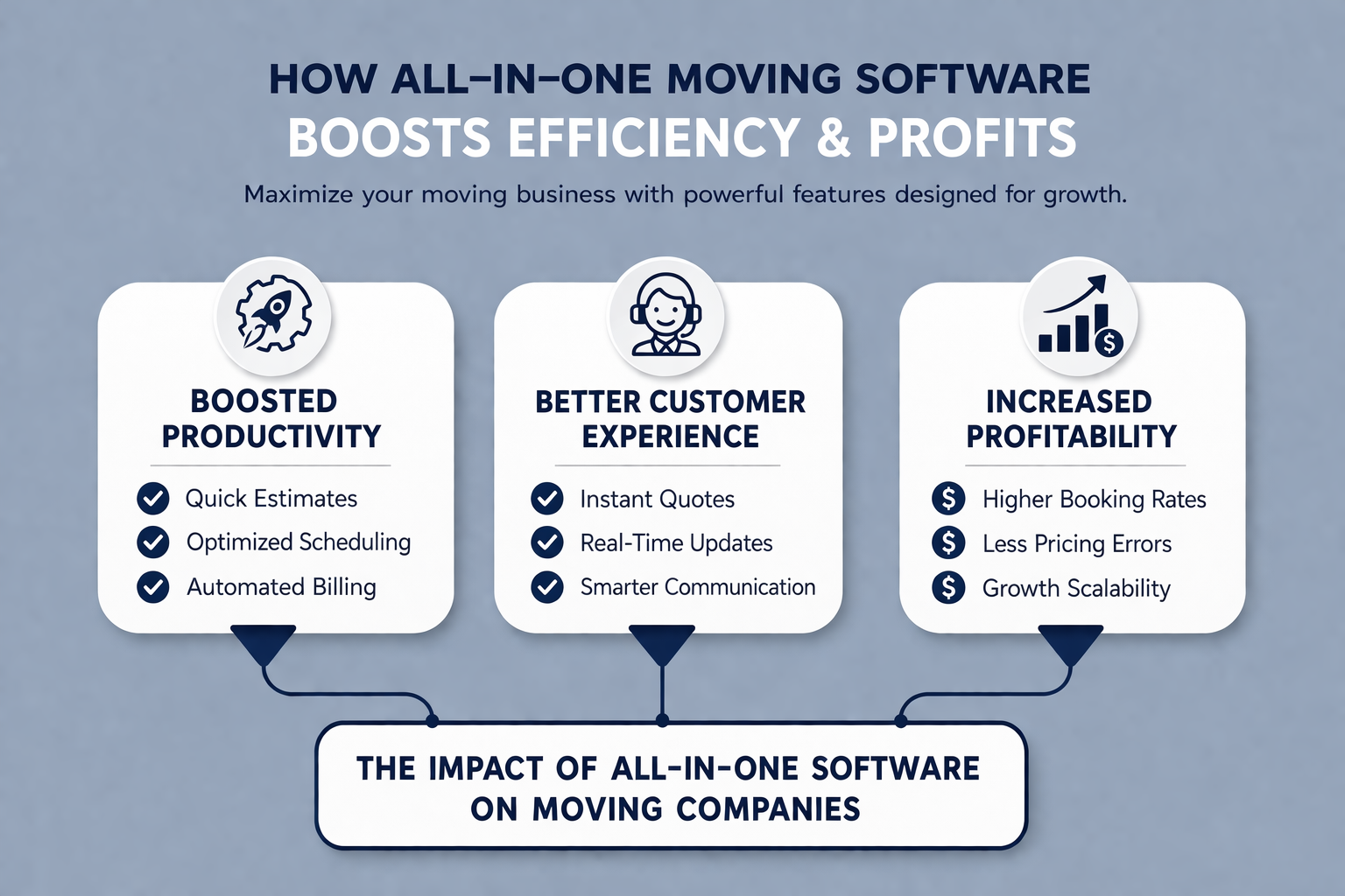 The Moving Industry Is Changing—Are You Keeping Up?