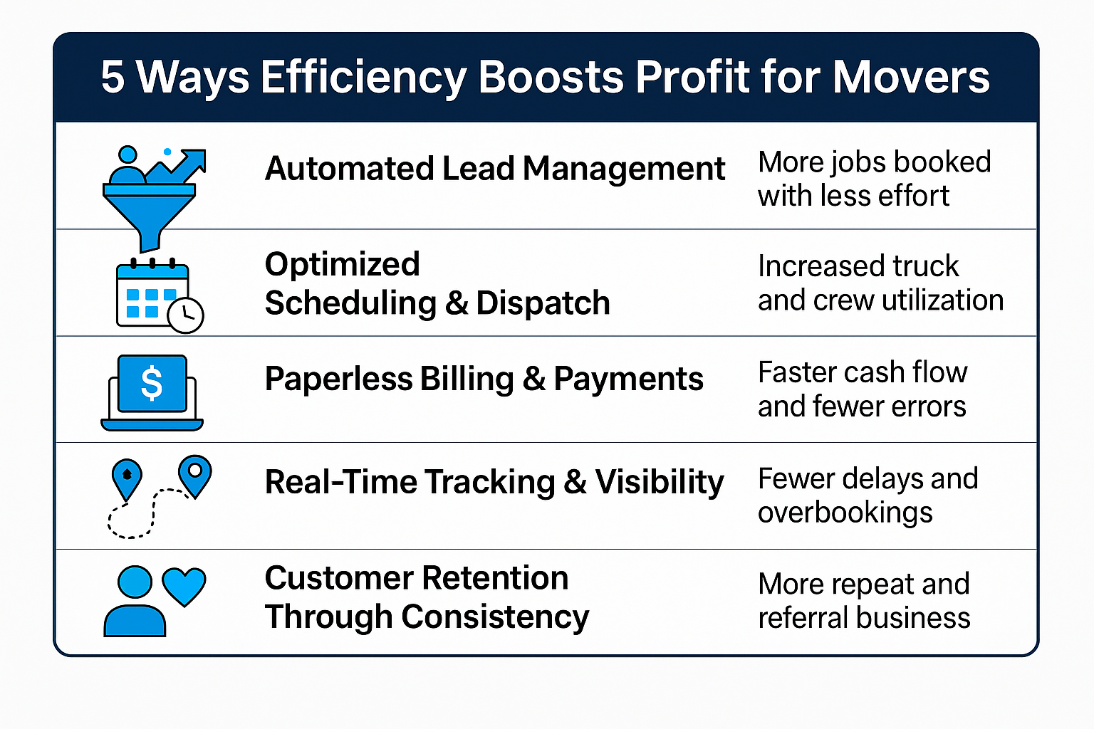 Efficiency Meets Profit: How Movers Boost Revenue Through Smart Systems